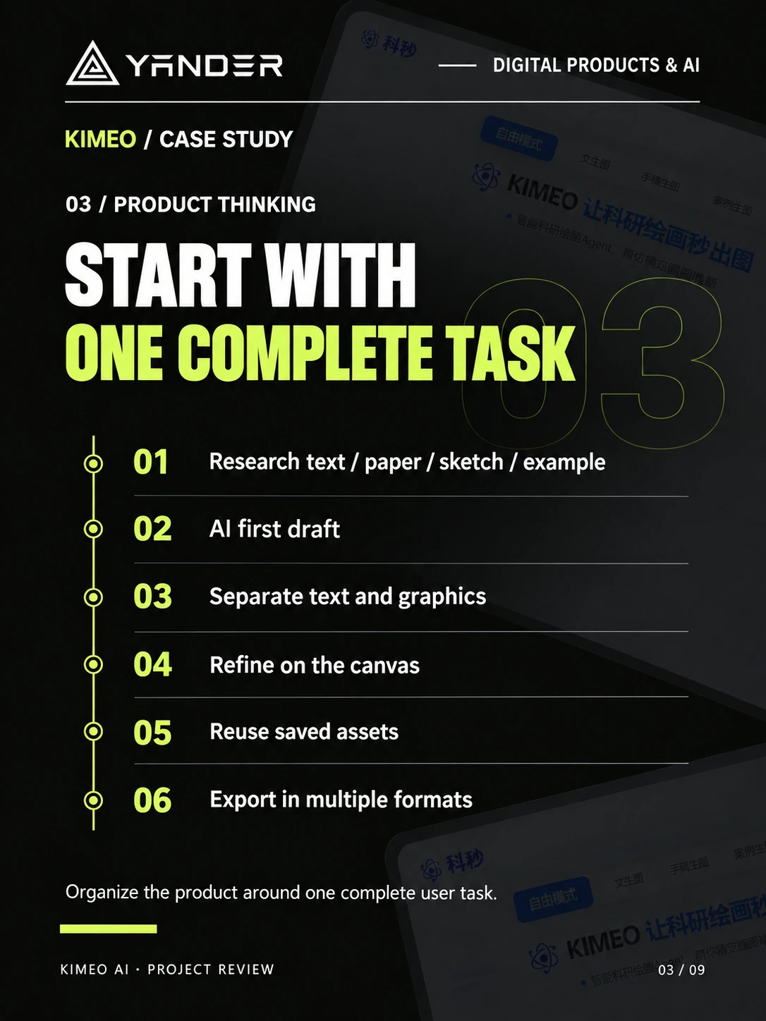 Six-step KIMEO workflow from research input through AI generation, element separation, canvas refinement, asset reuse, and export