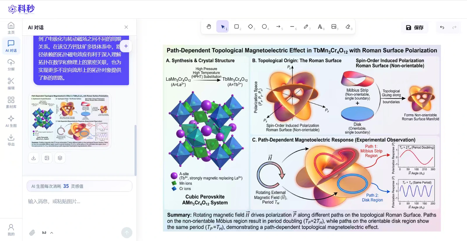 KIMEO workspace with AI chat and an editable scientific figure canvas