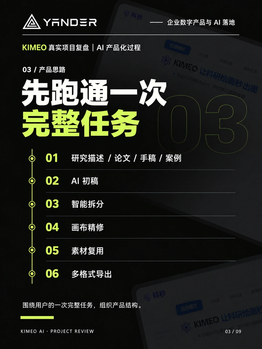 KIMEO 六步科研绘图链路:输入研究内容、AI 初稿、智能拆分、画布精修、素材复用与多格式导出